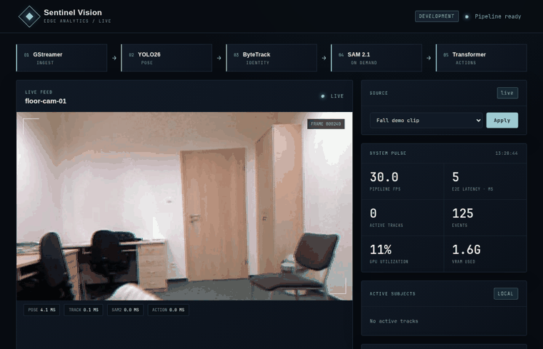 Real-time vision for worker-safety monitoring